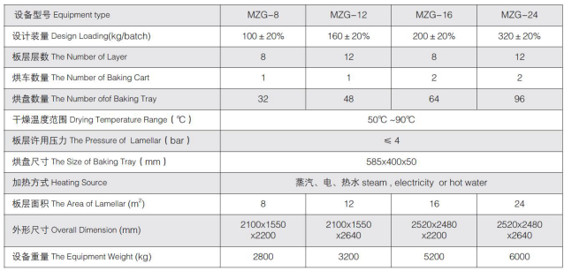 脈沖真空干燥機技術(shù)參數(shù)圖